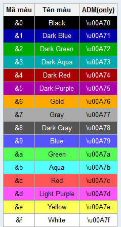 Chat màu và kiểu trong minecraft | Minecraft Server AEMINE